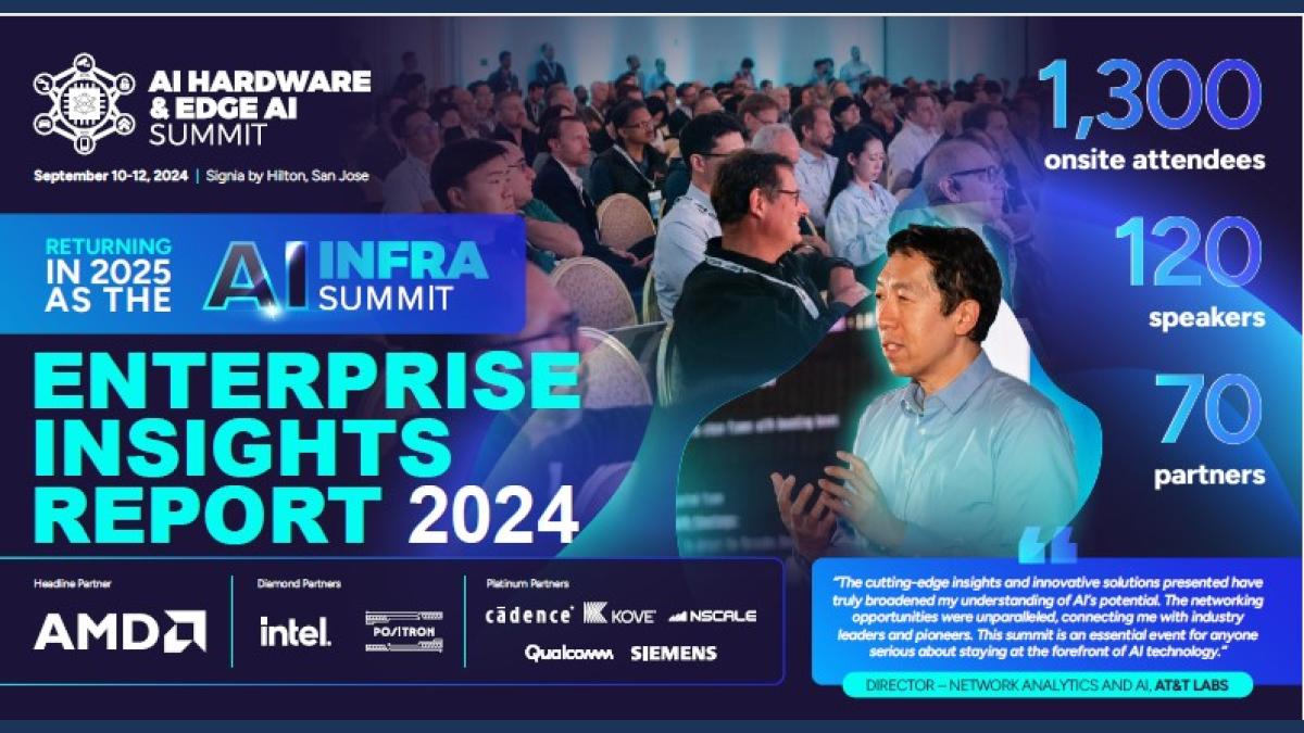 Enterprise Profiling Report | Kisaco Research